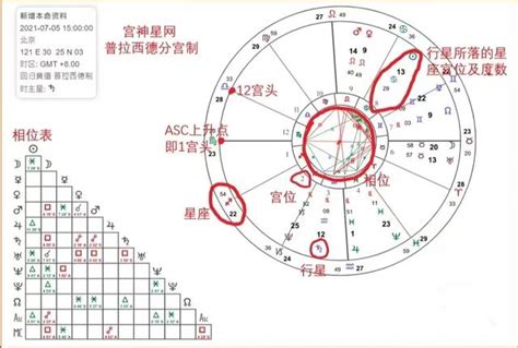 太陽上升星座是什麼|太陽星座是什麼？上升、月亮星座到底怎麼看？算法教學不藏私，。